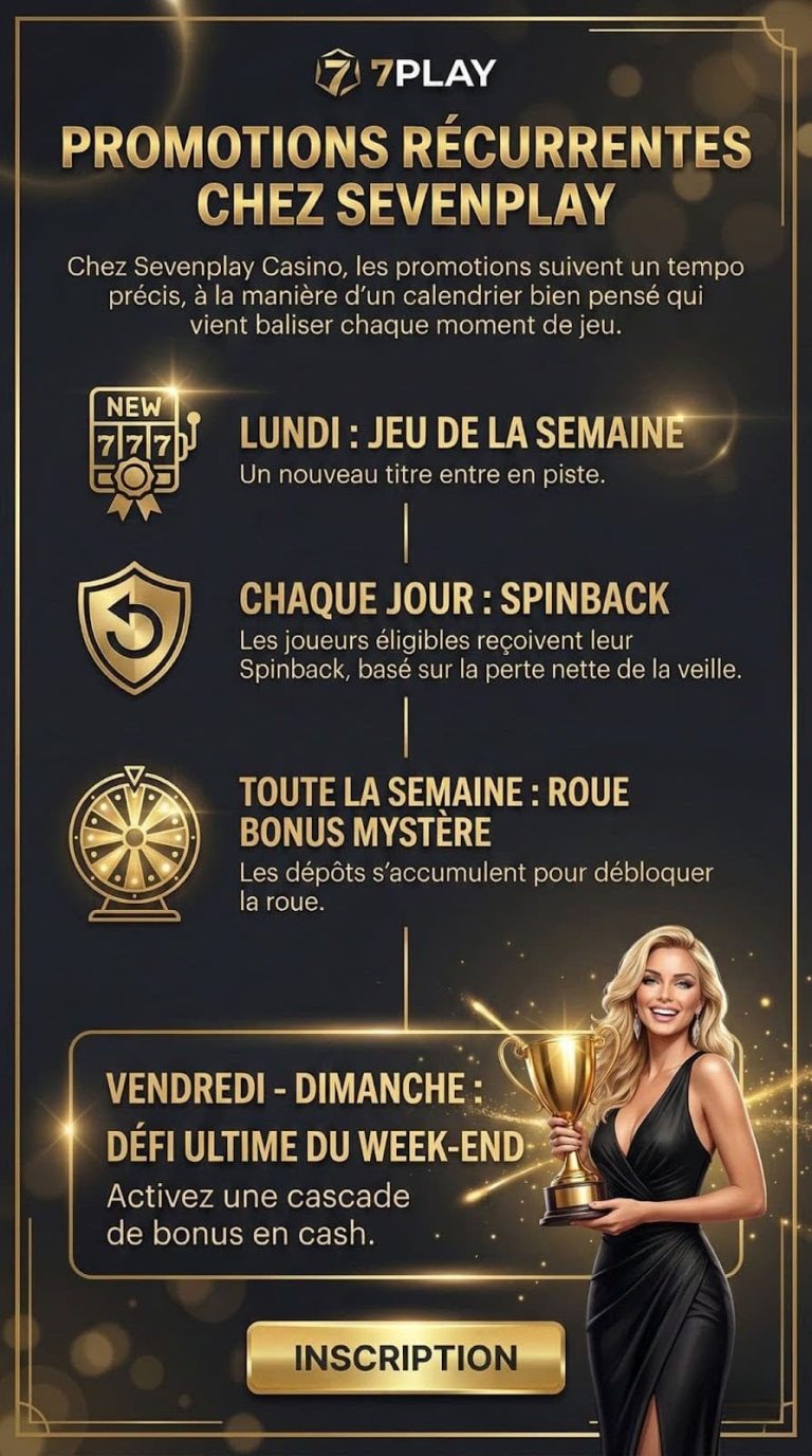 Sevenplay Casino promotions